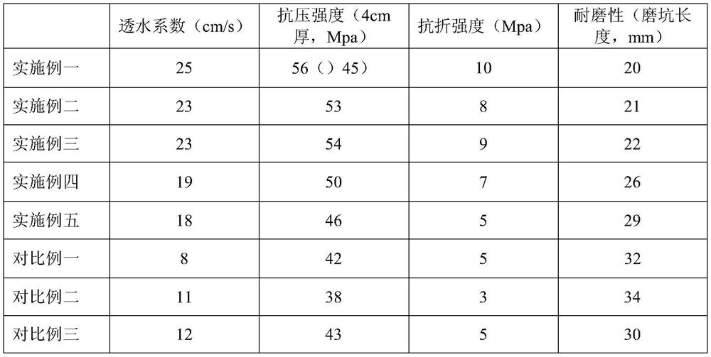 Nano-reinforced water-permeable material, water-permeable floor tile and water-permeable pavement