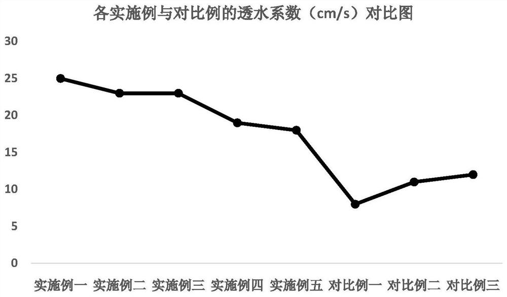 Nano-reinforced water-permeable material, water-permeable floor tile and water-permeable pavement