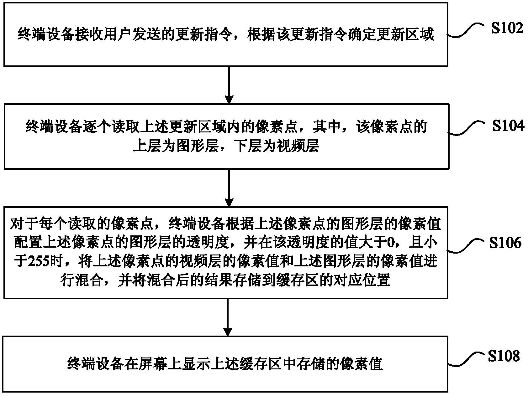 Screen content display method and screen content display device