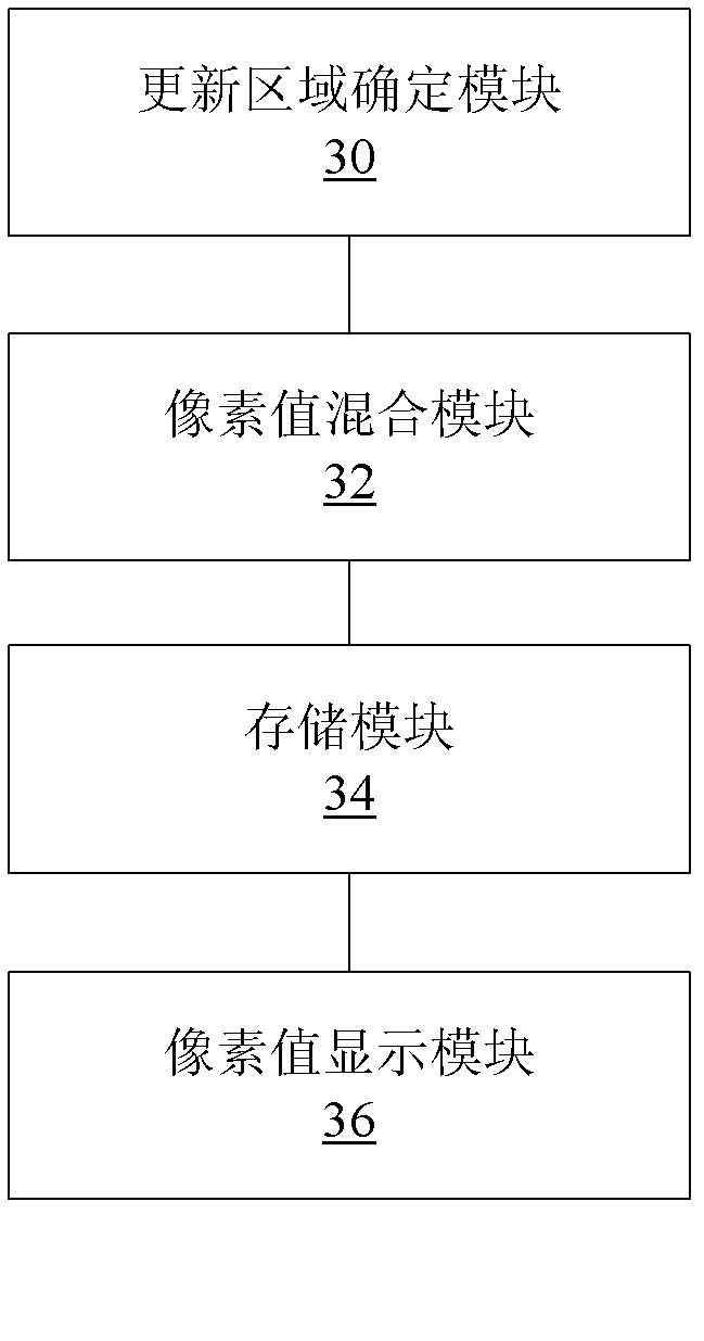Screen content display method and screen content display device
