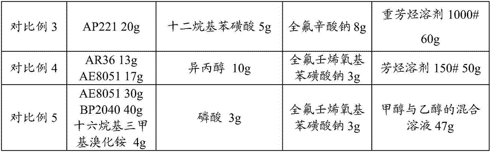 Compound demulsifying agent for wood tar dehydration