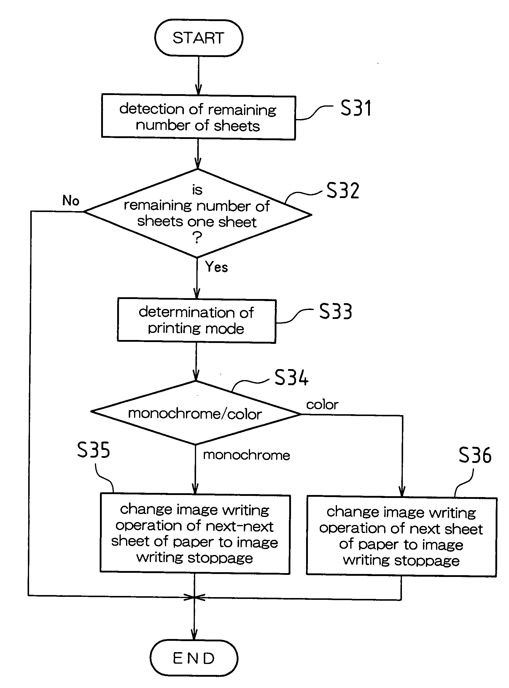 Image forming apparatus