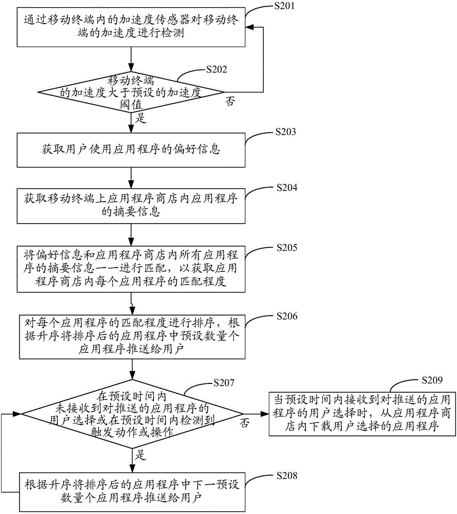 Application updating method and apparatus for mobile terminal