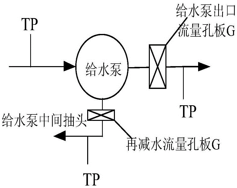 A Method for Calculating the Efficiency of a Steam-driven Feedwater Pump When the Middle Tap of the Feedwater Pump Is Opened