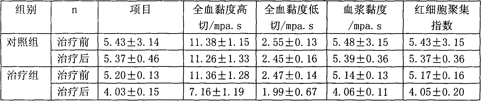 Drug for treating coronary heart disease and extraction method