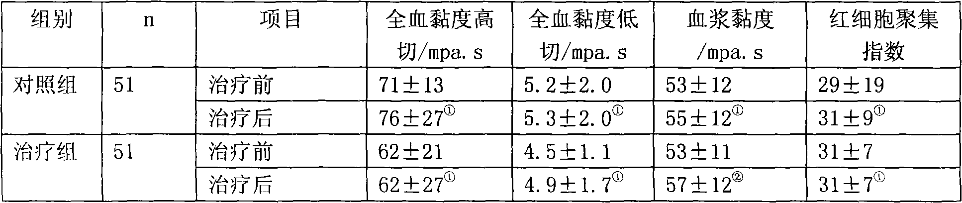 Drug for treating coronary heart disease and extraction method