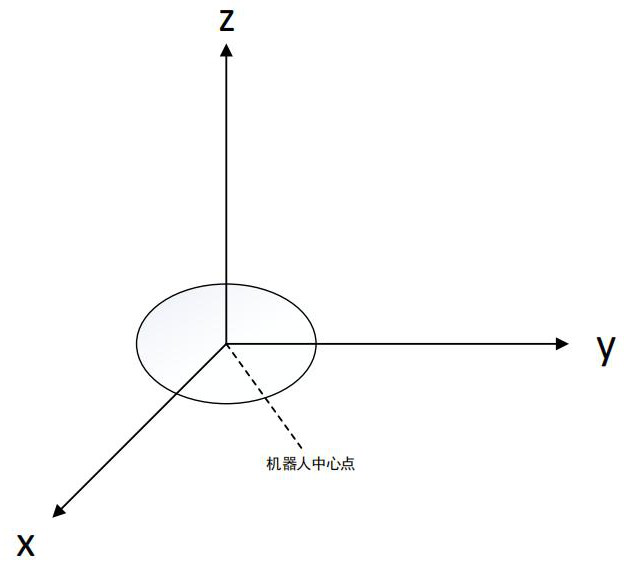 Distributed cooperative obstacle avoidance method for robots based on independent virtual center point