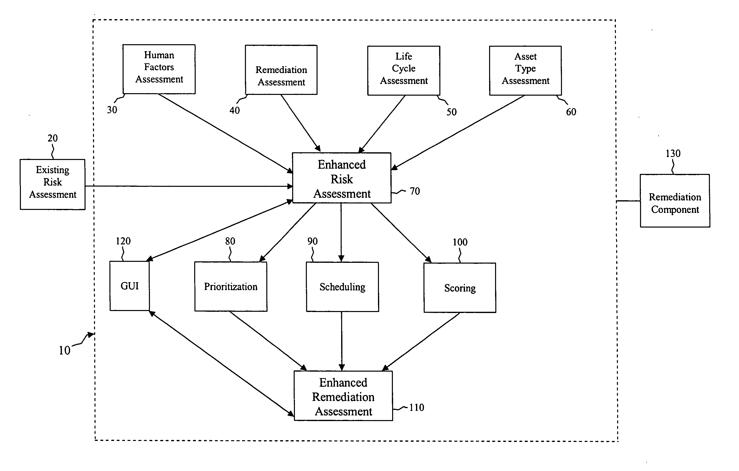 Security risk analysis system and method