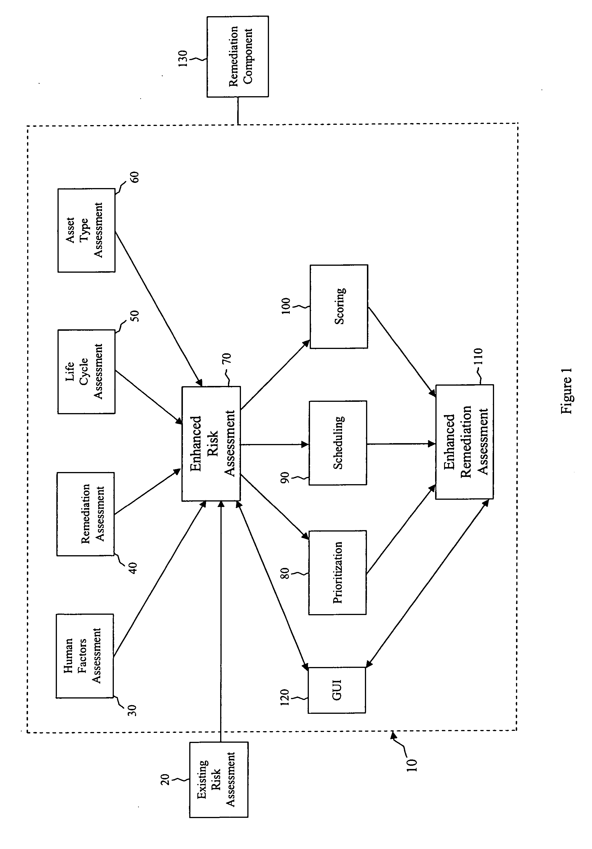 Security risk analysis system and method