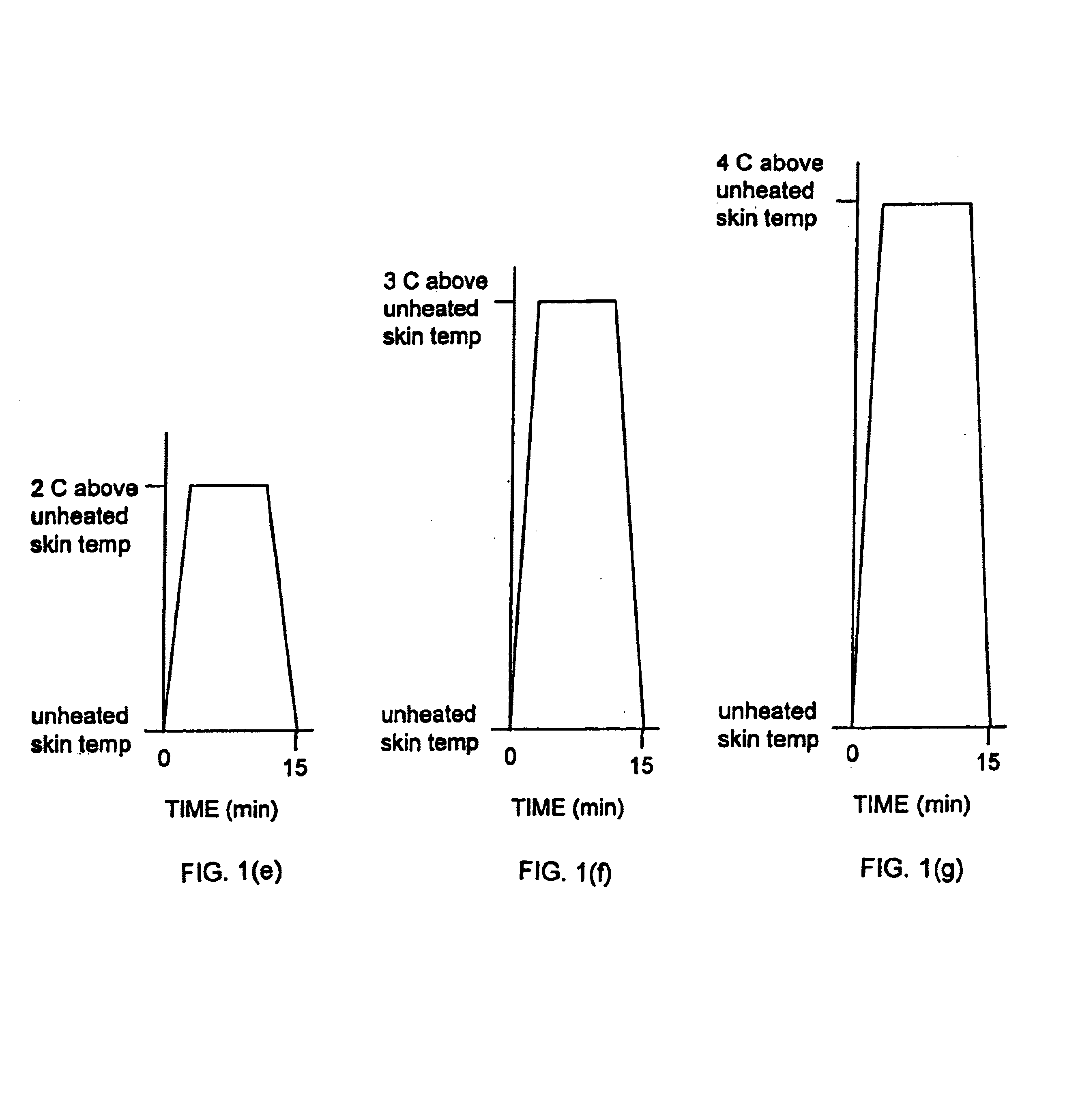 Methods and apparatus for using controlled heat to regulate transdermal and controlled release delivery of fentanyl, other analgesics, and other medical substances