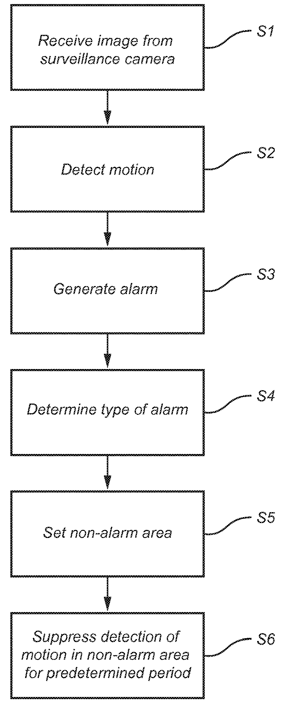 Surveillance system with motion detection and suppression of alarms in non-alarm areas