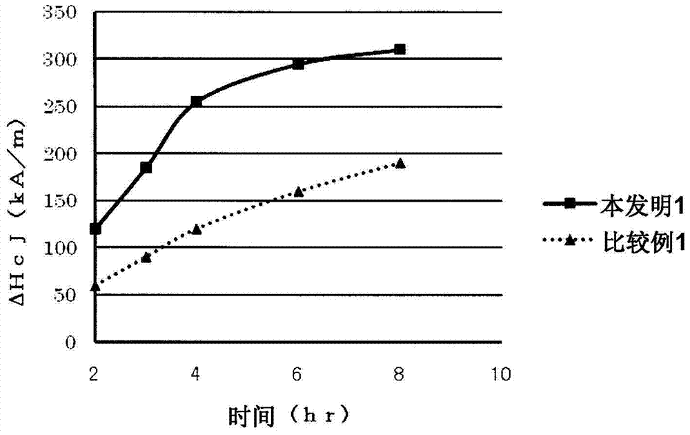 RH diffusion source, and method for producing R-T-B-based sintered magnet using same