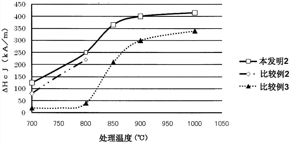 RH diffusion source, and method for producing R-T-B-based sintered magnet using same