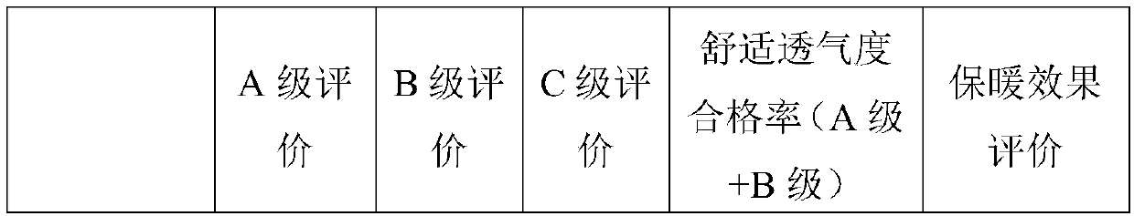 A kind of radiation-resistant composite knitted fabric and its preparation