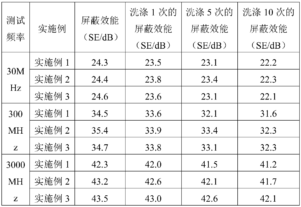 A kind of radiation-resistant composite knitted fabric and its preparation