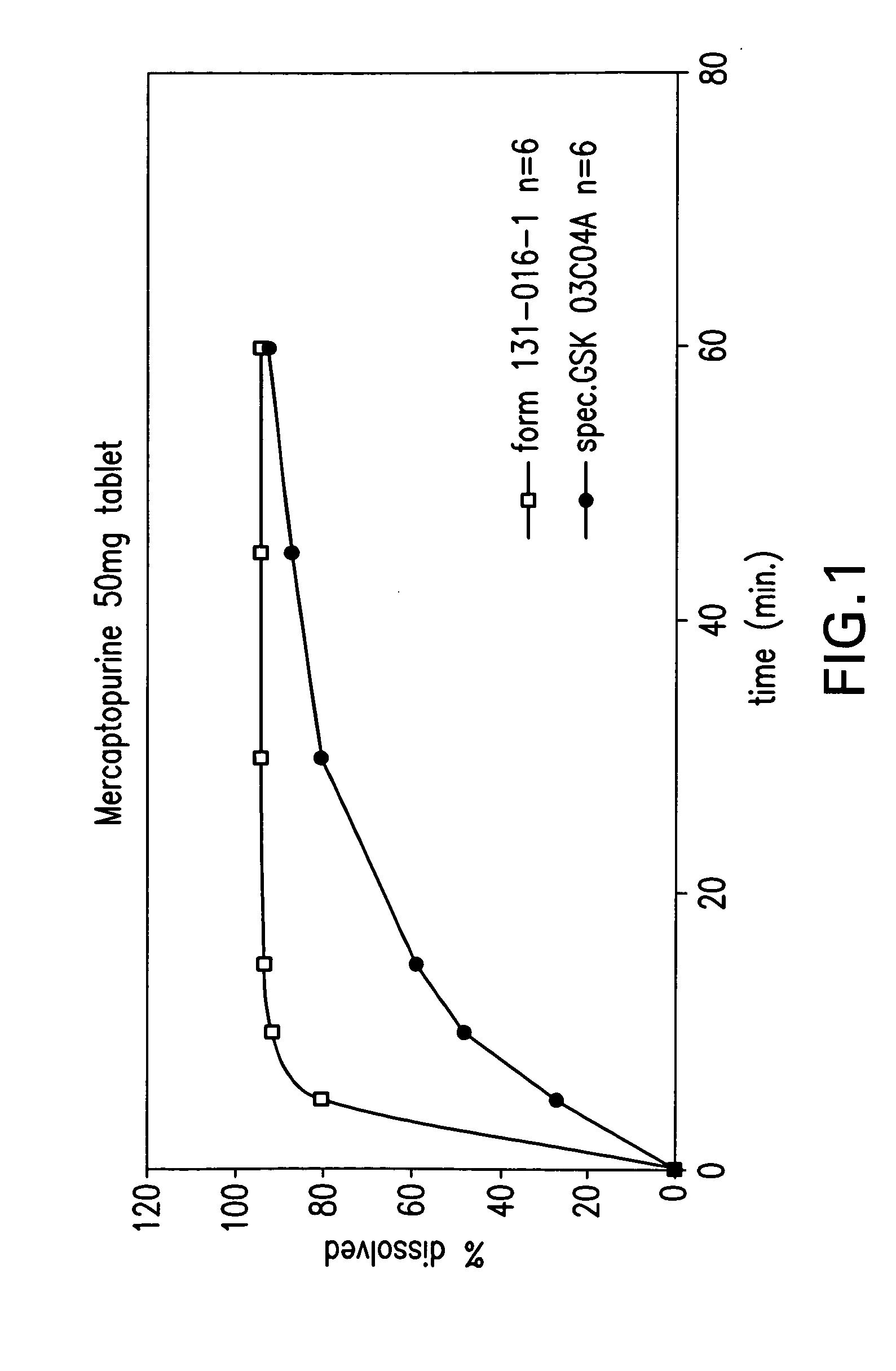 Delayed release formulations of 6-mercaptopurine