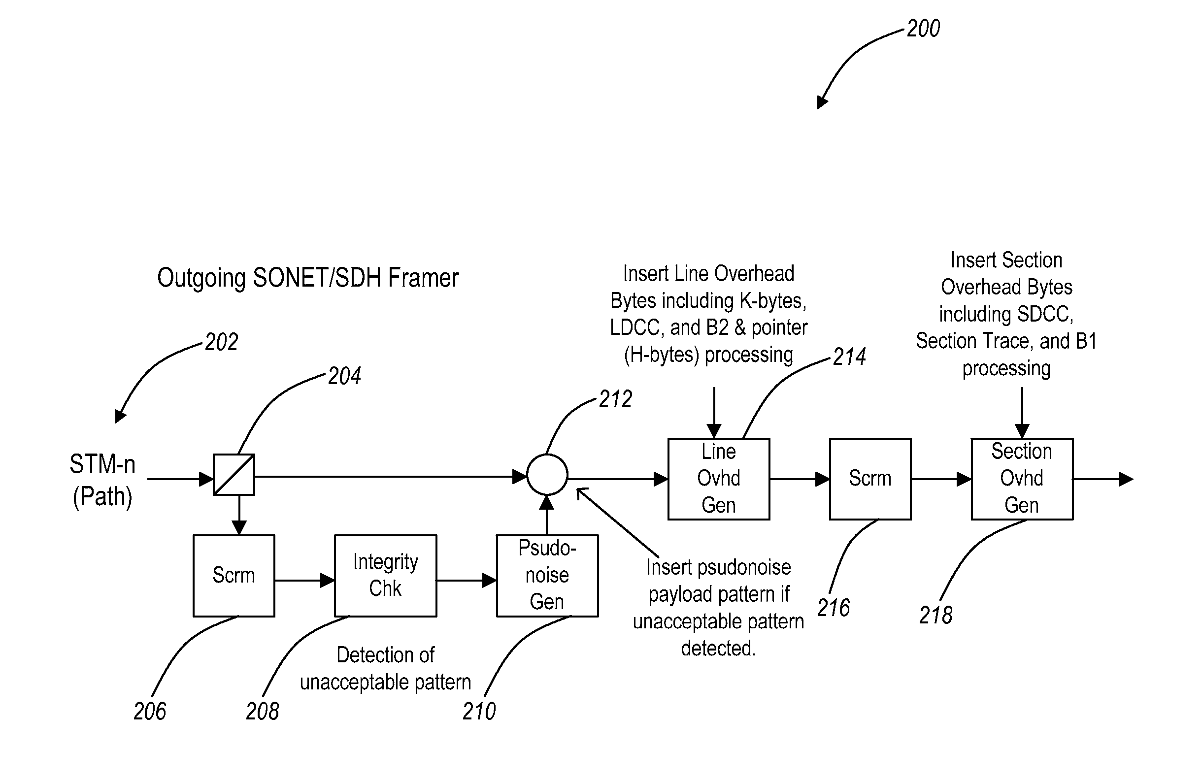 Pseudo-noise insertion on unacceptable input data sequence in optical networks