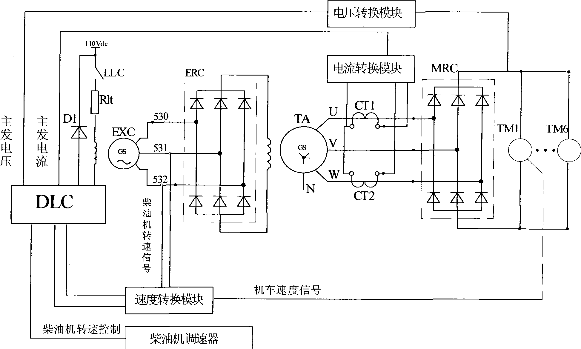 Low constant speed control method of diesel locomotive