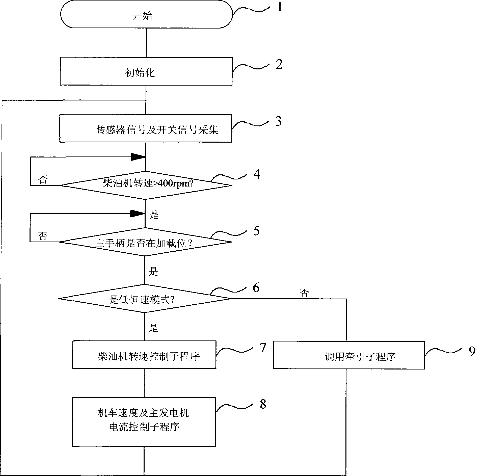 Low constant speed control method of diesel locomotive