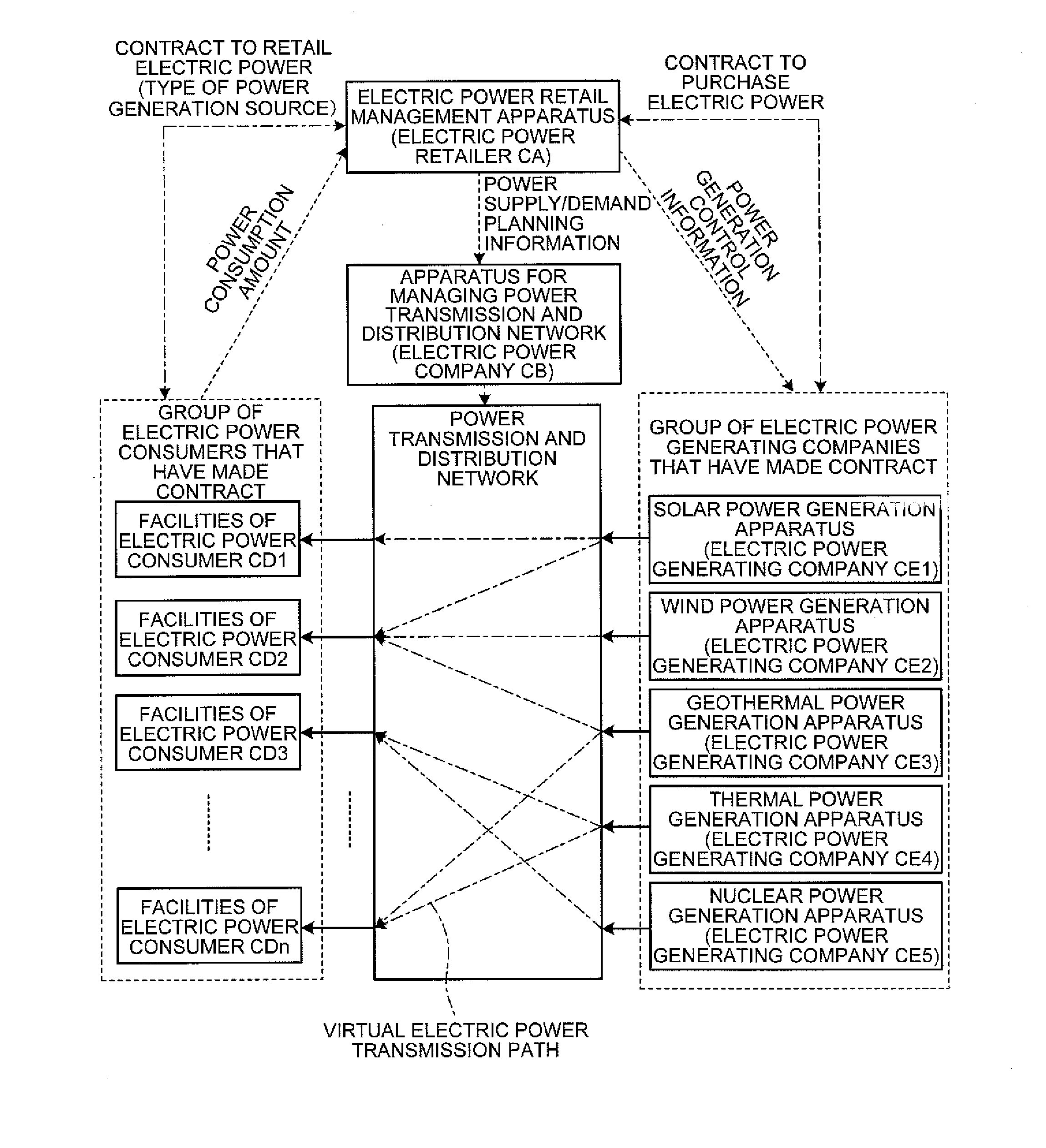 Electric power retail management apparatus and electric power retail management method