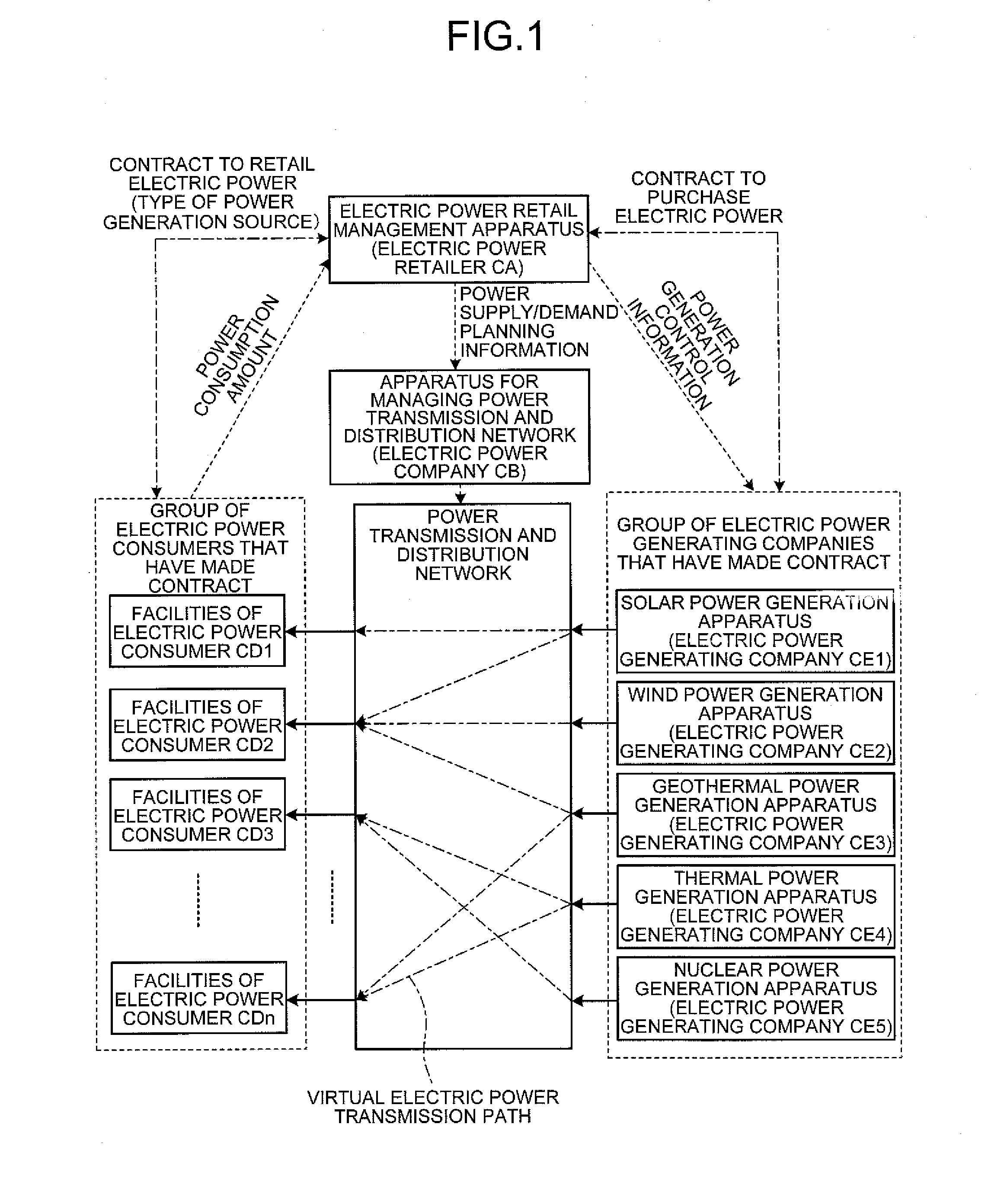 Electric power retail management apparatus and electric power retail management method