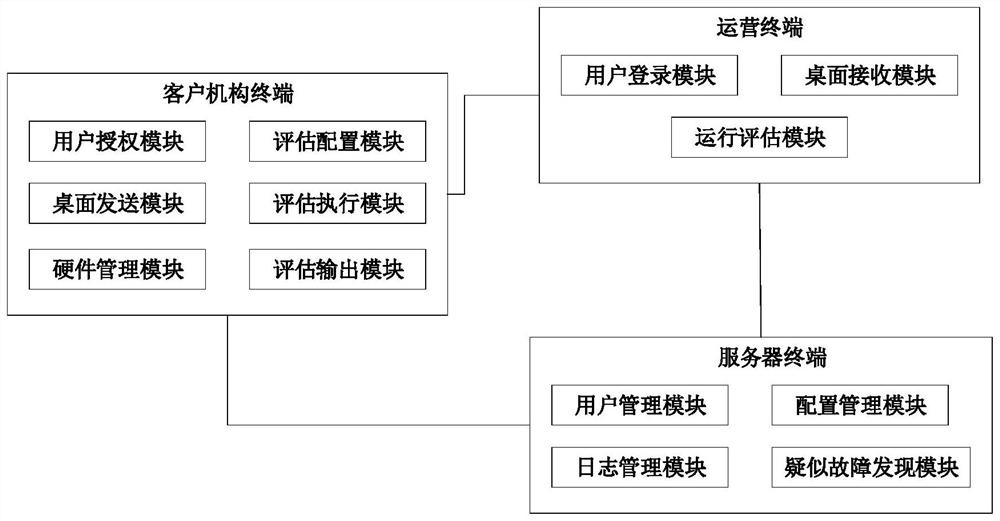 A system and method for remote device maintenance and support