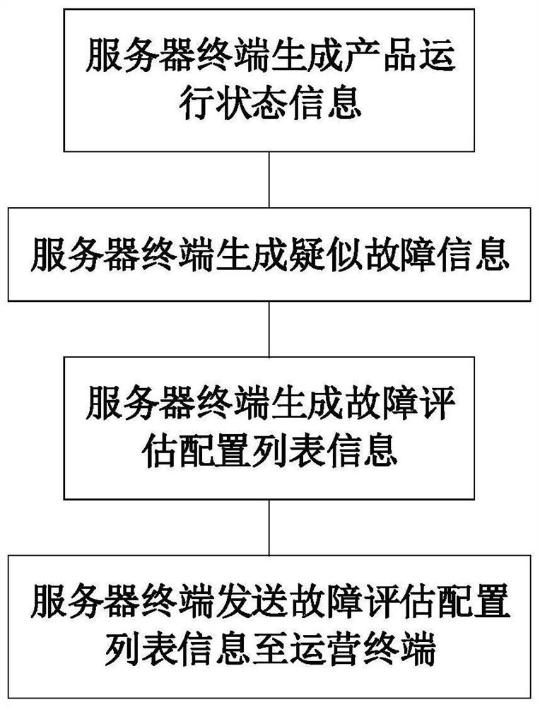 A system and method for remote device maintenance and support