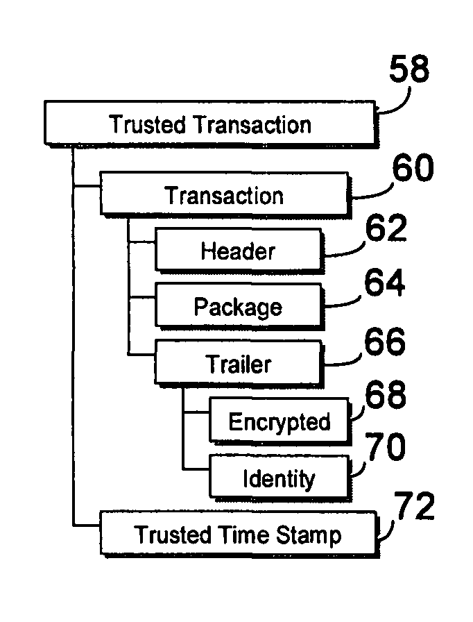 Method and system for securely managing application transactions using cryptographic techniques