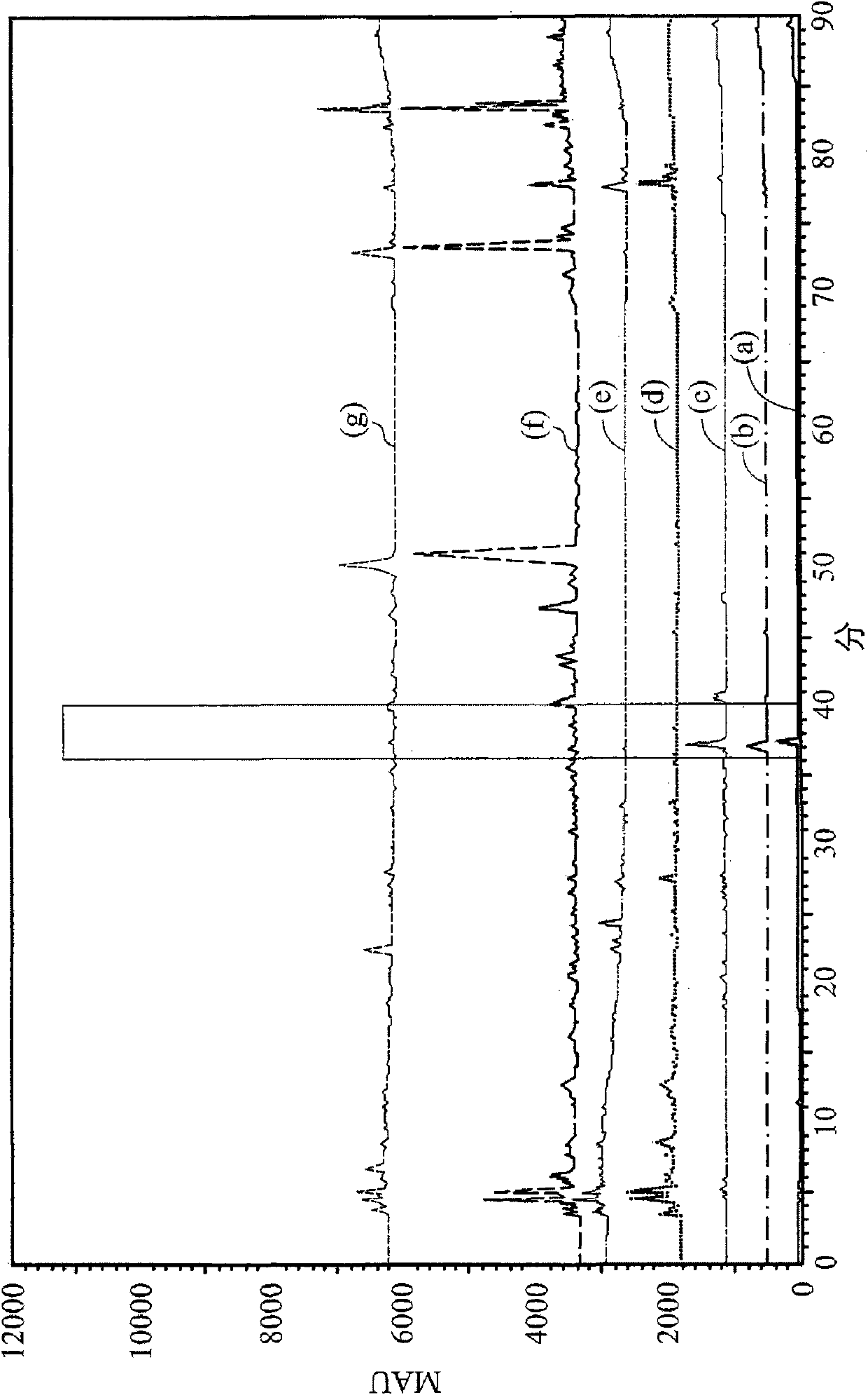 Medicinal composition having immunity-regulating function