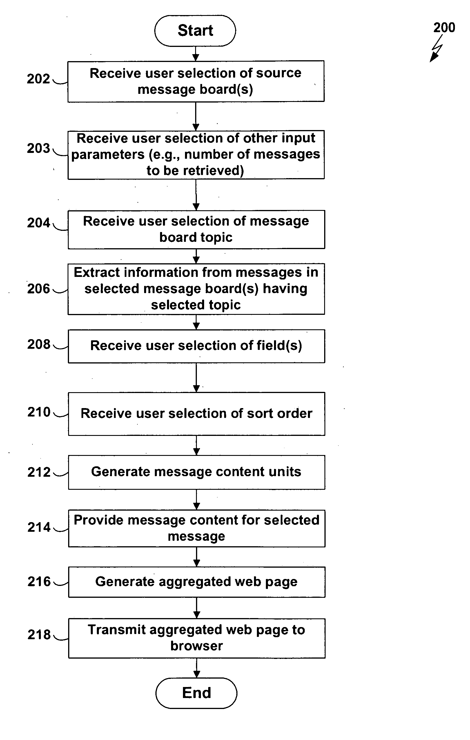 Message board aggregator