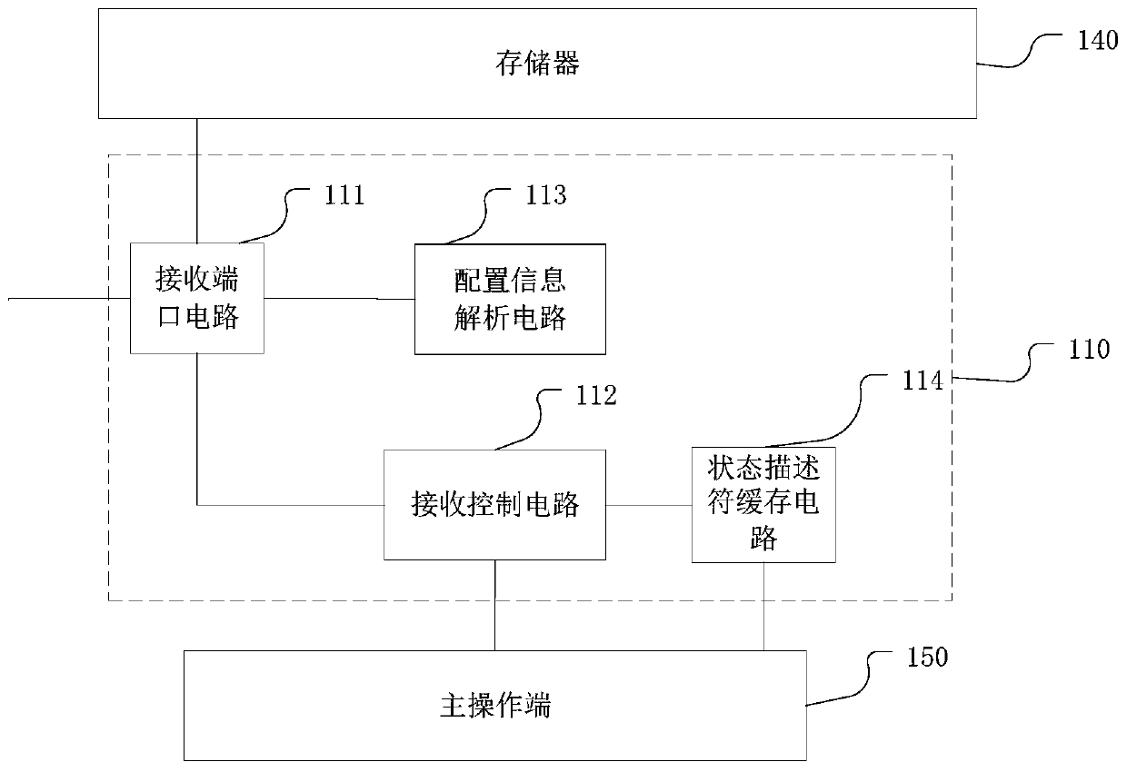 Communication device, neural network processing chip, combination device and electronic equipment