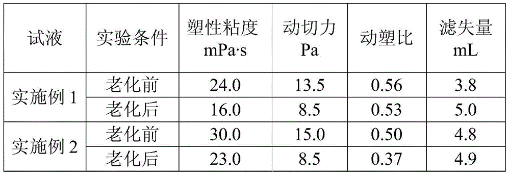 A self-unplugging carbonate reservoir drilling fluid