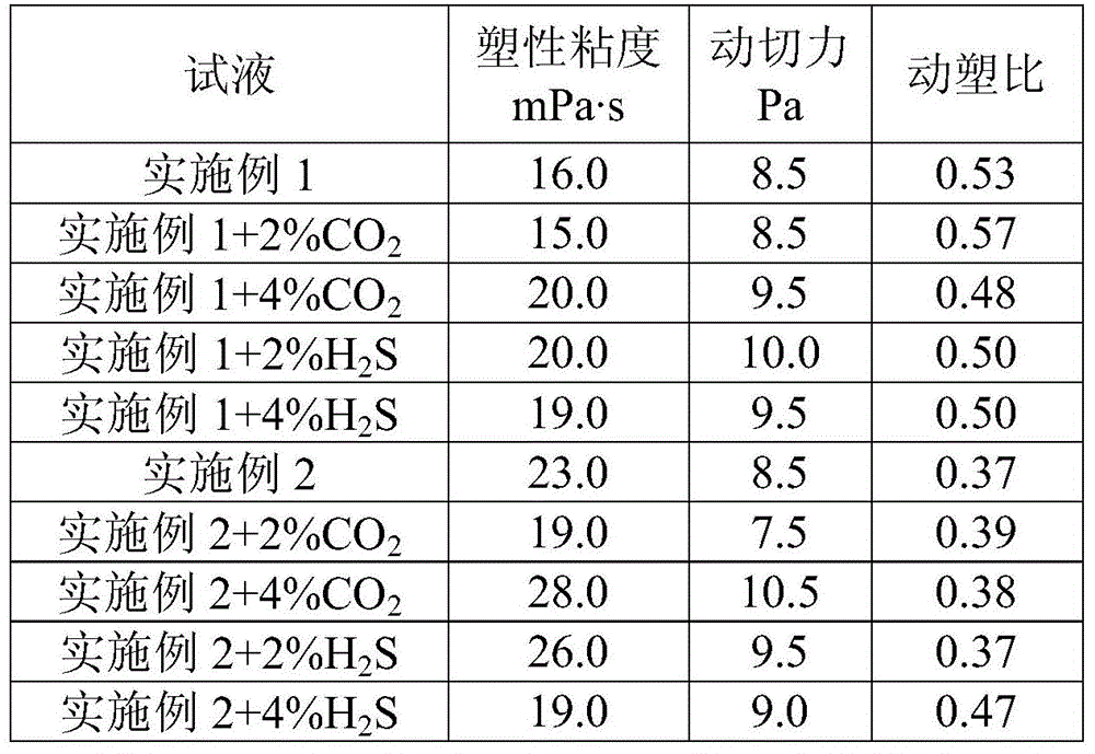 A self-unplugging carbonate reservoir drilling fluid