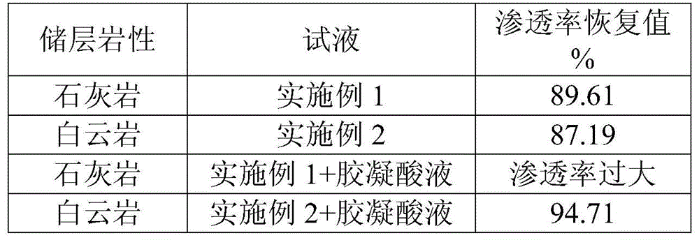 A self-unplugging carbonate reservoir drilling fluid