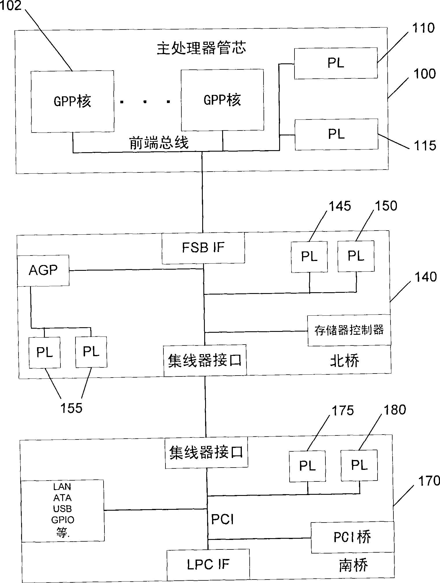 Integrating programmable logic into personal computer (pc) architecture