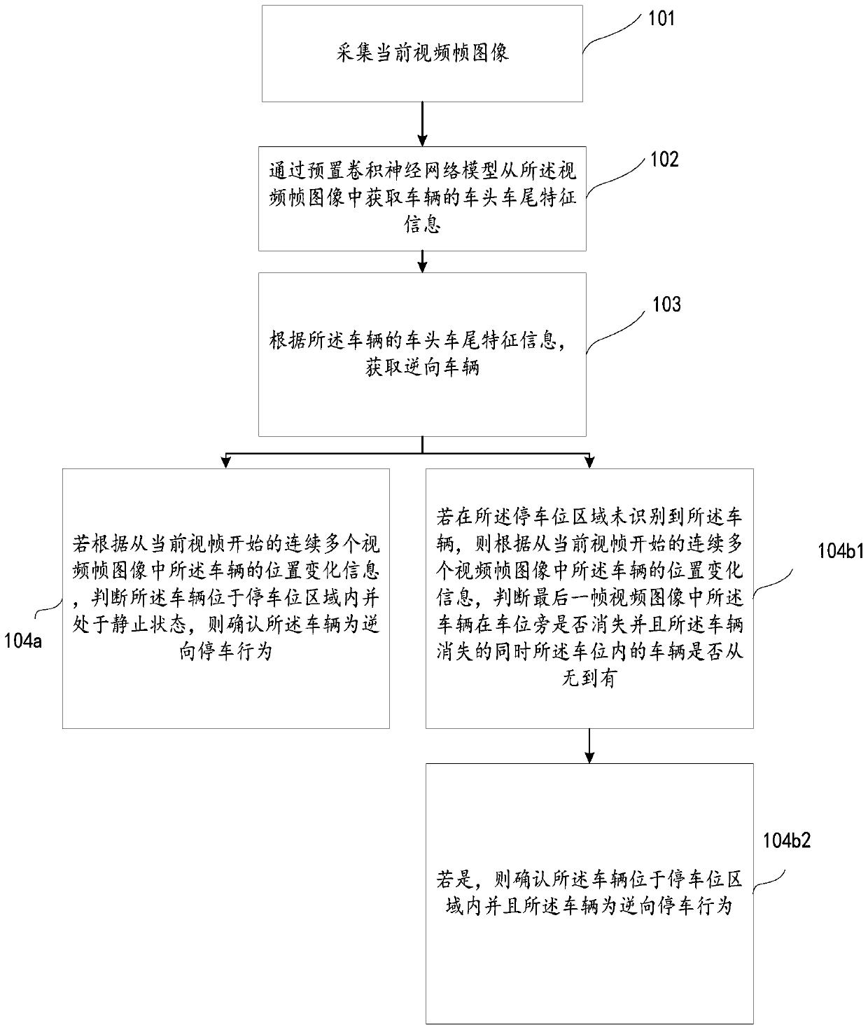 Roadside reverse parking judgment method and device