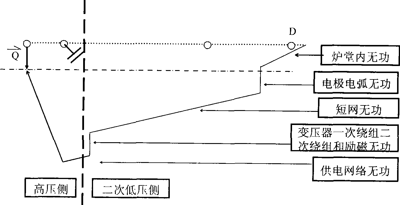 Corner connection method of ore furnace secondary low-voltage compensation device system
