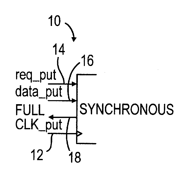 Low latency FIFO circuits for mixed asynchronous and synchronous systems