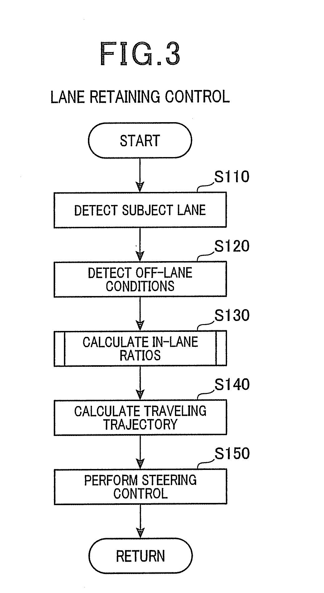 Vehicle automatic steering control apparatus