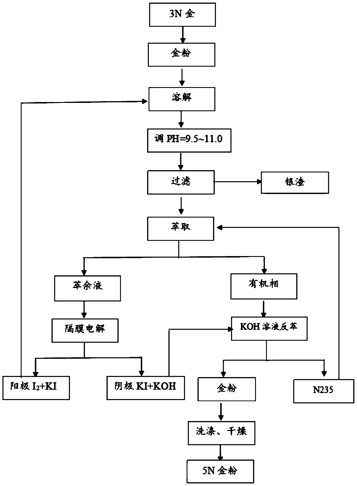 High-purity gold powder clean production method