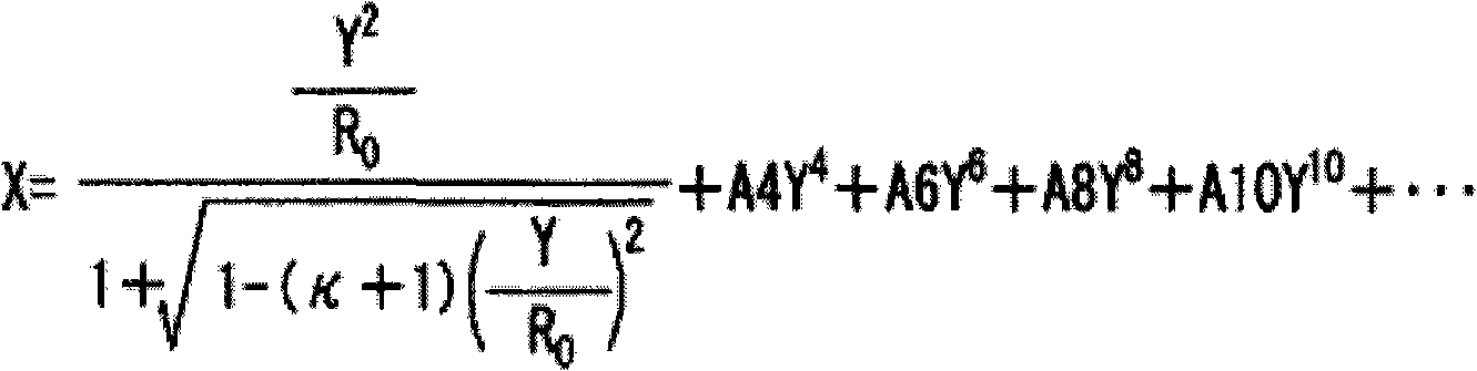 Imaging optical system and imaging device using the same