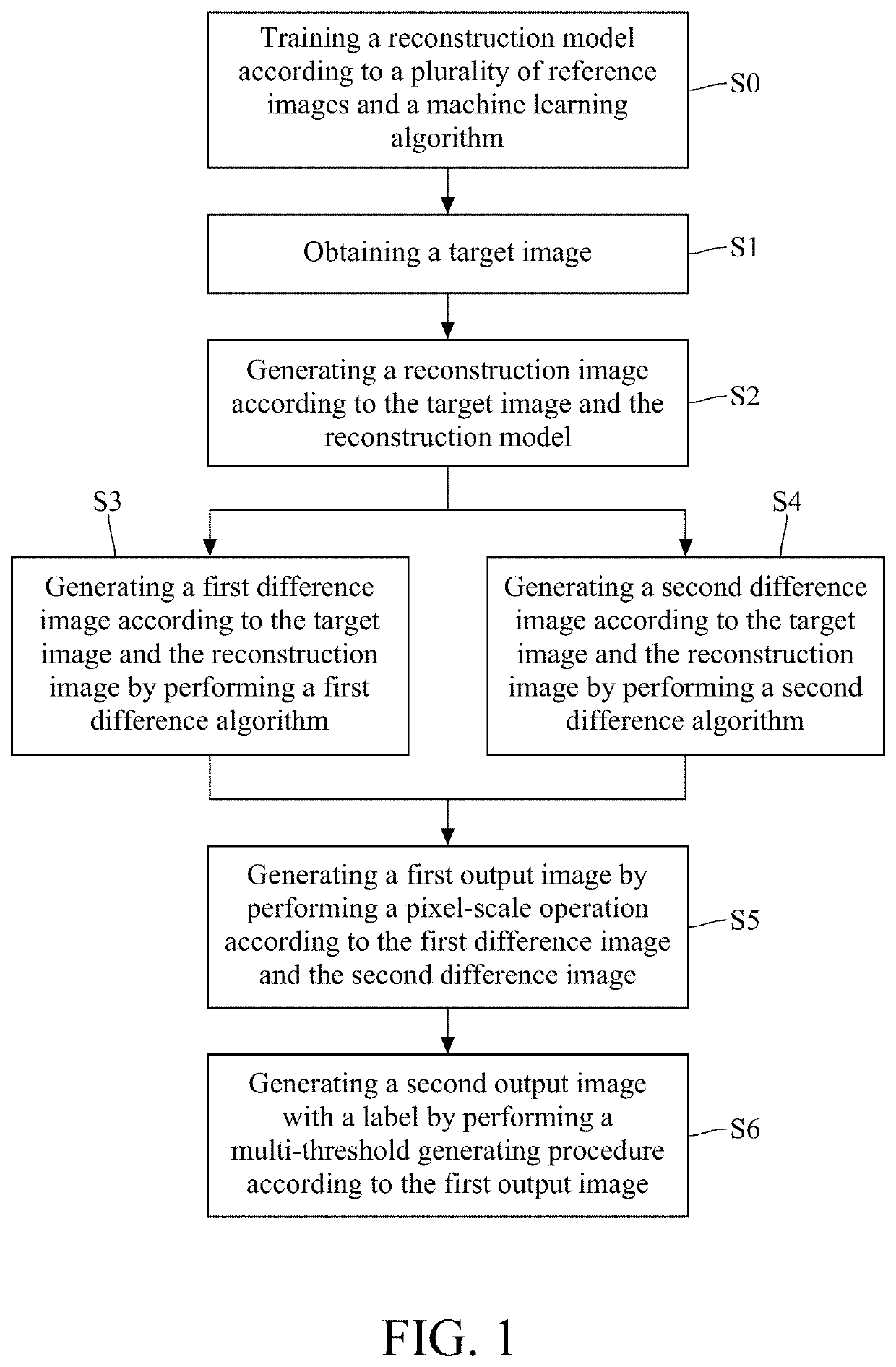 Method for labeling image