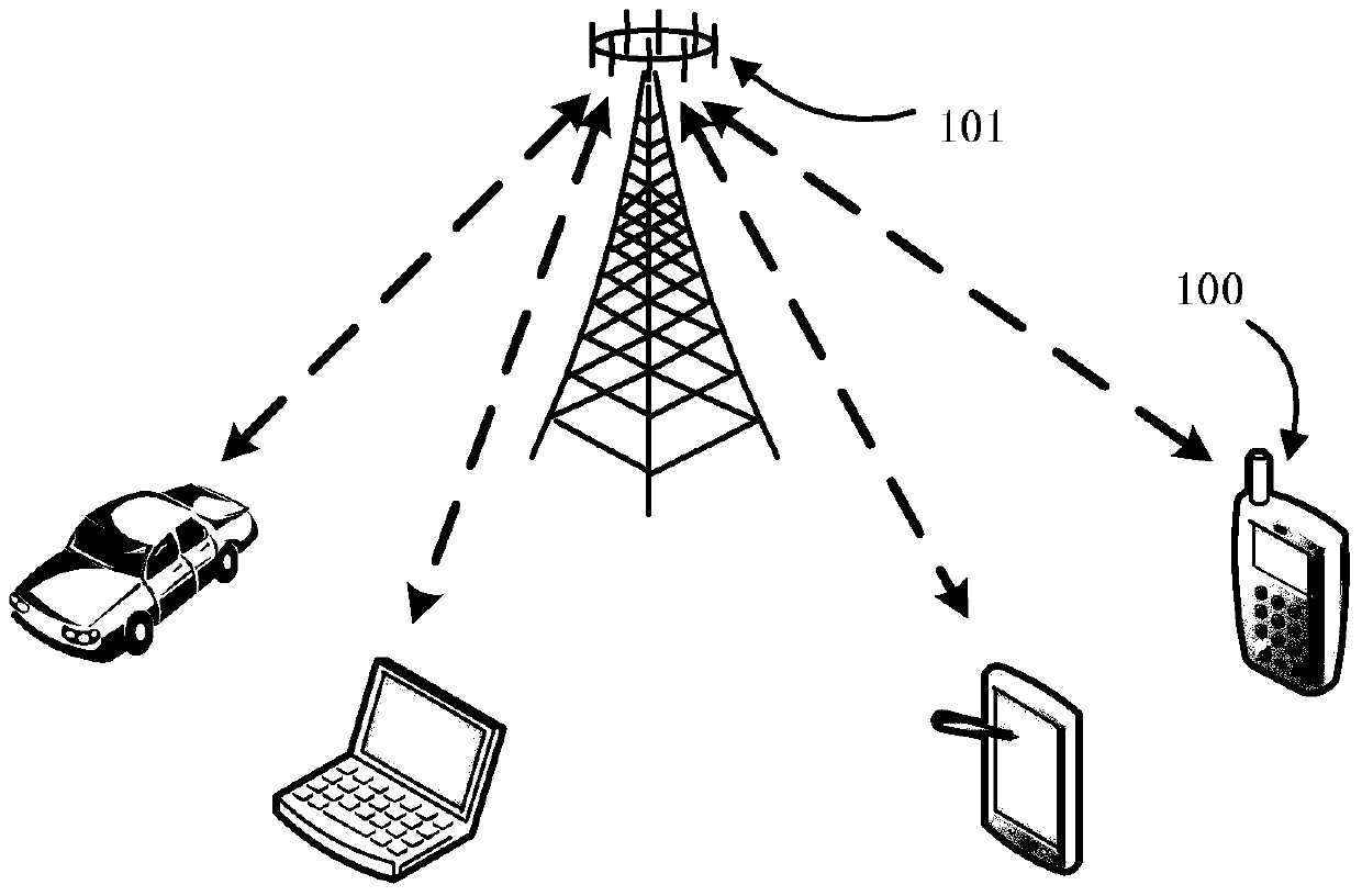 Data packet processing method and device in ofdma system