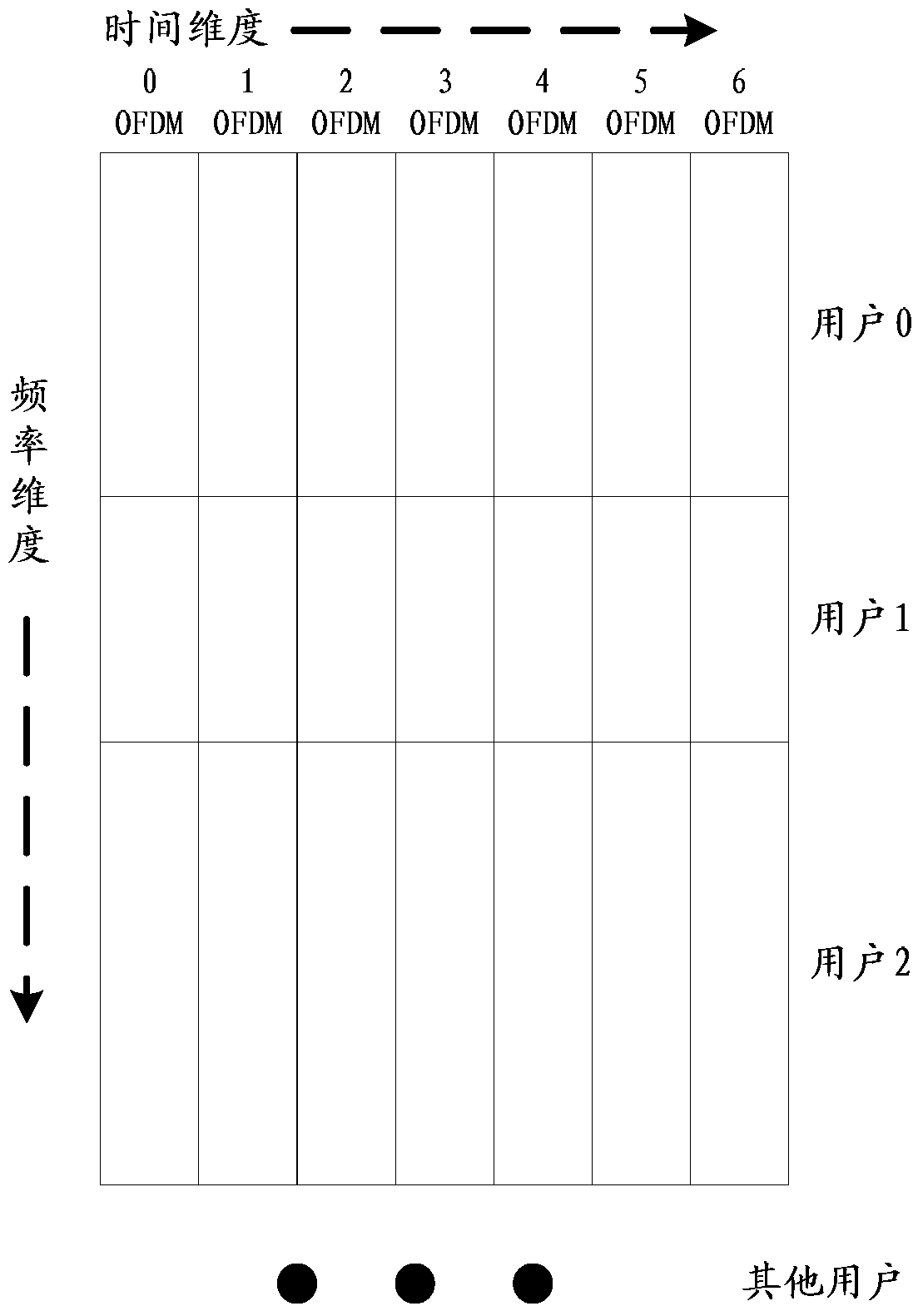 Data packet processing method and device in ofdma system