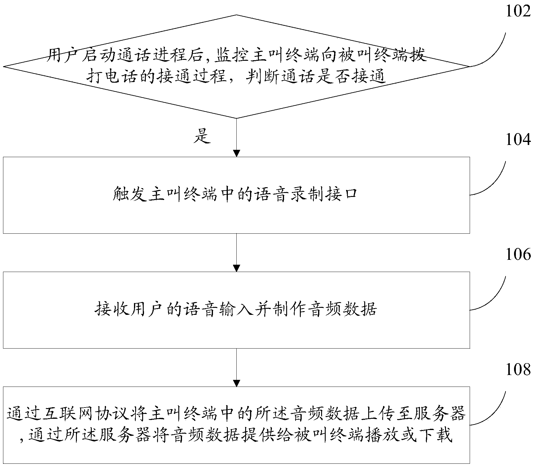 Message leaving method and system