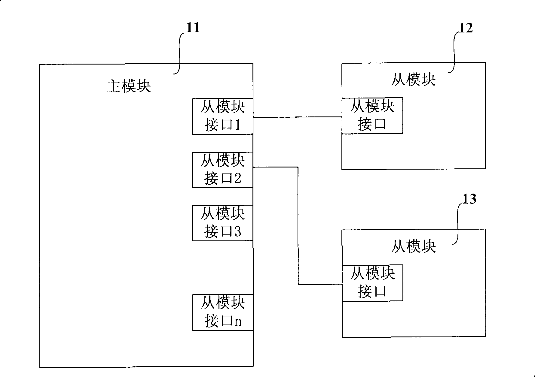 Modularization equipment and method for connecting principal and subordinate module thereof