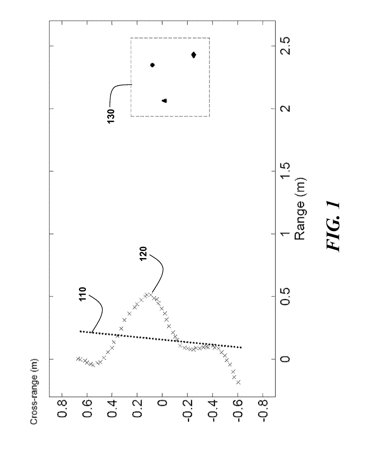 Method and system for autofocus radar imaging