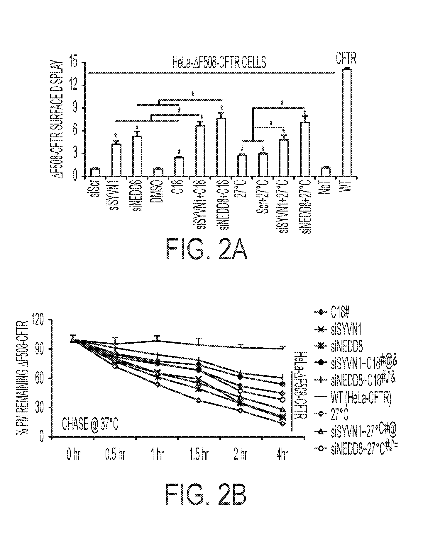 Method of regulating cftr expression and processing