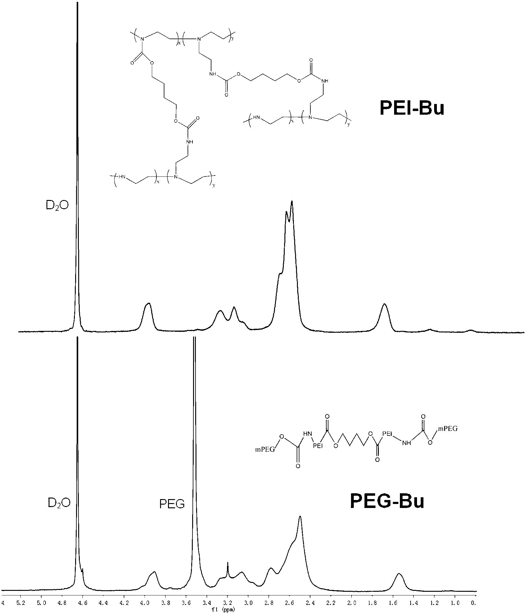 PEG modified polyethylene imine derivative and preparation method thereof