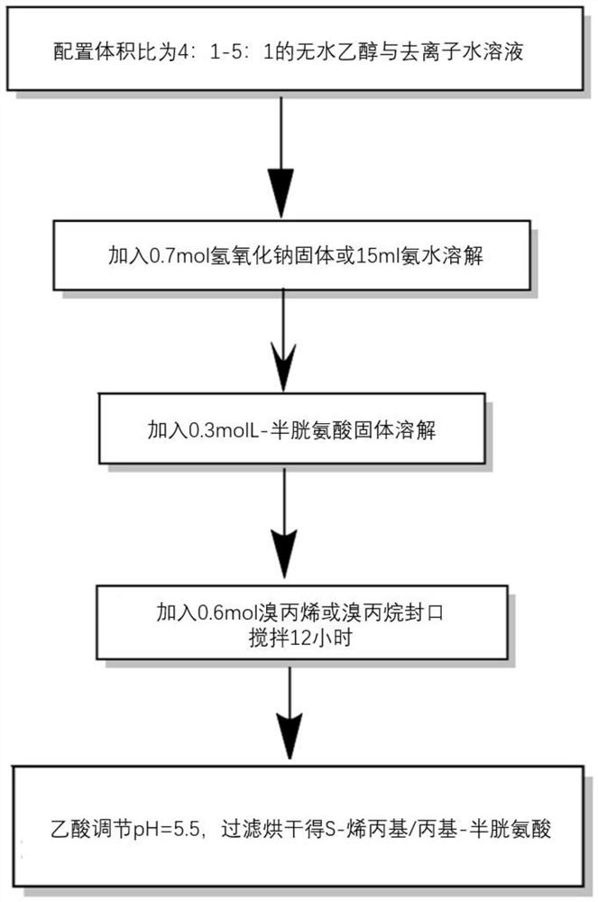 Preparation method of S-alkyl-L-cysteine sulfoxide with high purity and high conversion rate